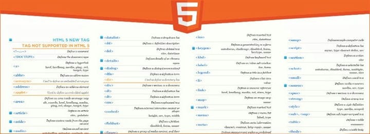 Шпаргалки по HTML - Краткое руководство для разработчиков / дизайнеров