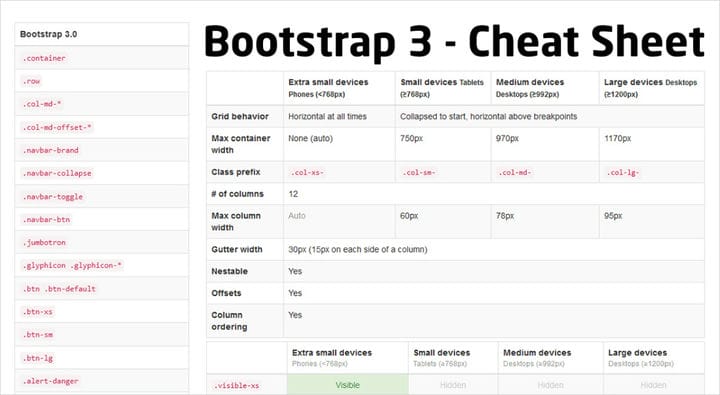 Шпаргалки по Bootstrap - Основная коллекция справочных руководств