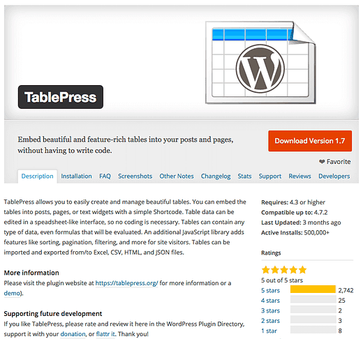 Як вставити таблиці в публікації/сторінки WordPress