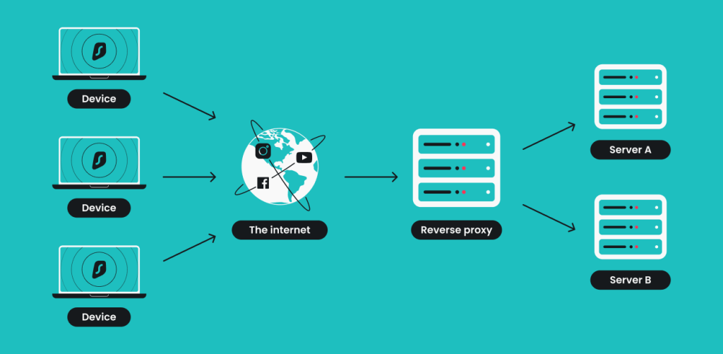 proxy server, network routing 📸📸 Realistic photo of server racks with glowing network cables and data flow visualization in a modern data center 📸📸 Proxy server concept